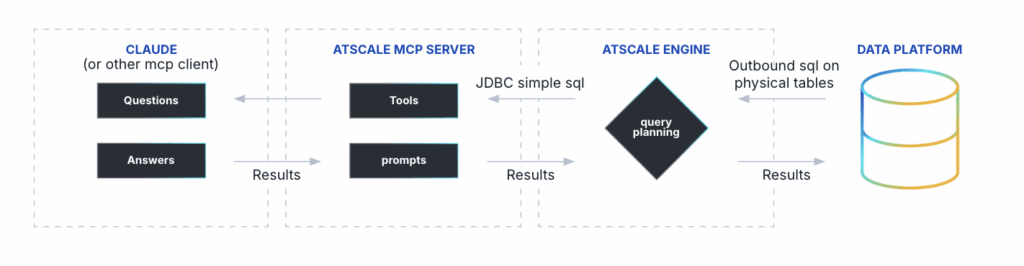 AtScale for Agents: AtScale MCP Server
